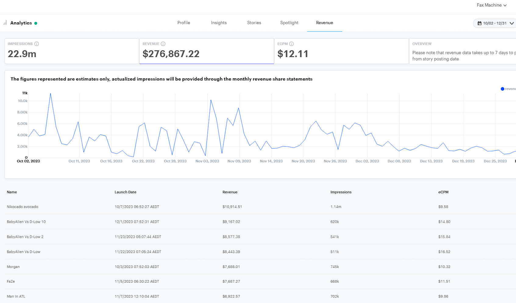 Snapchat Shows Analytics Dashboard