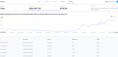 Snapchat Shows Analytics Dashboard