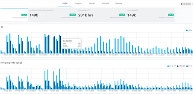 Snapchat Shows Analytics Dashboard